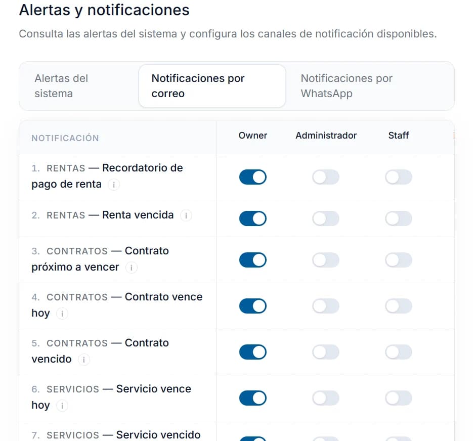 Matriz de RENTIA para configurar alertas por evento y destinatario